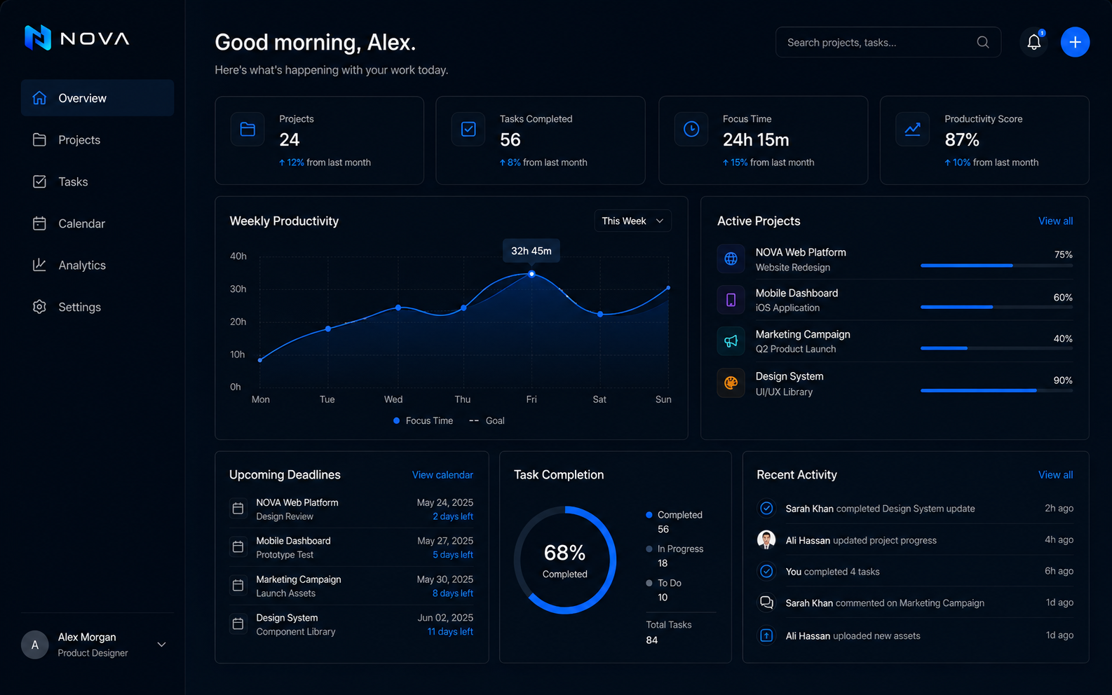 NOVA dashboard interface