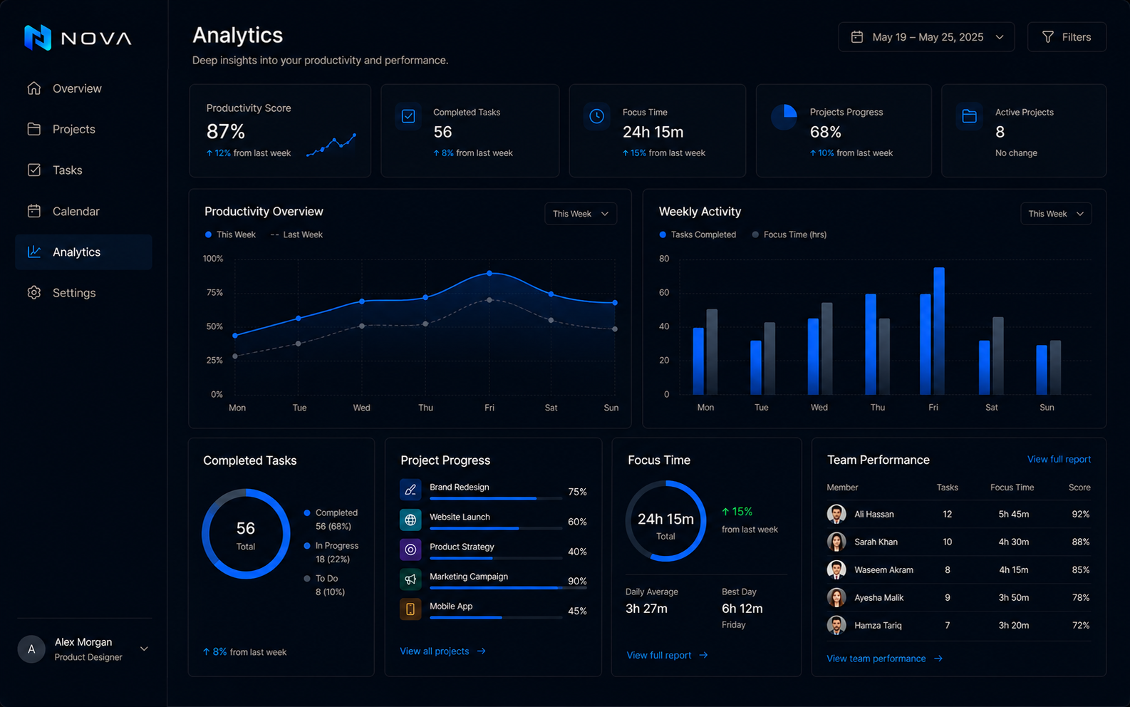 NOVA analytics dashboard