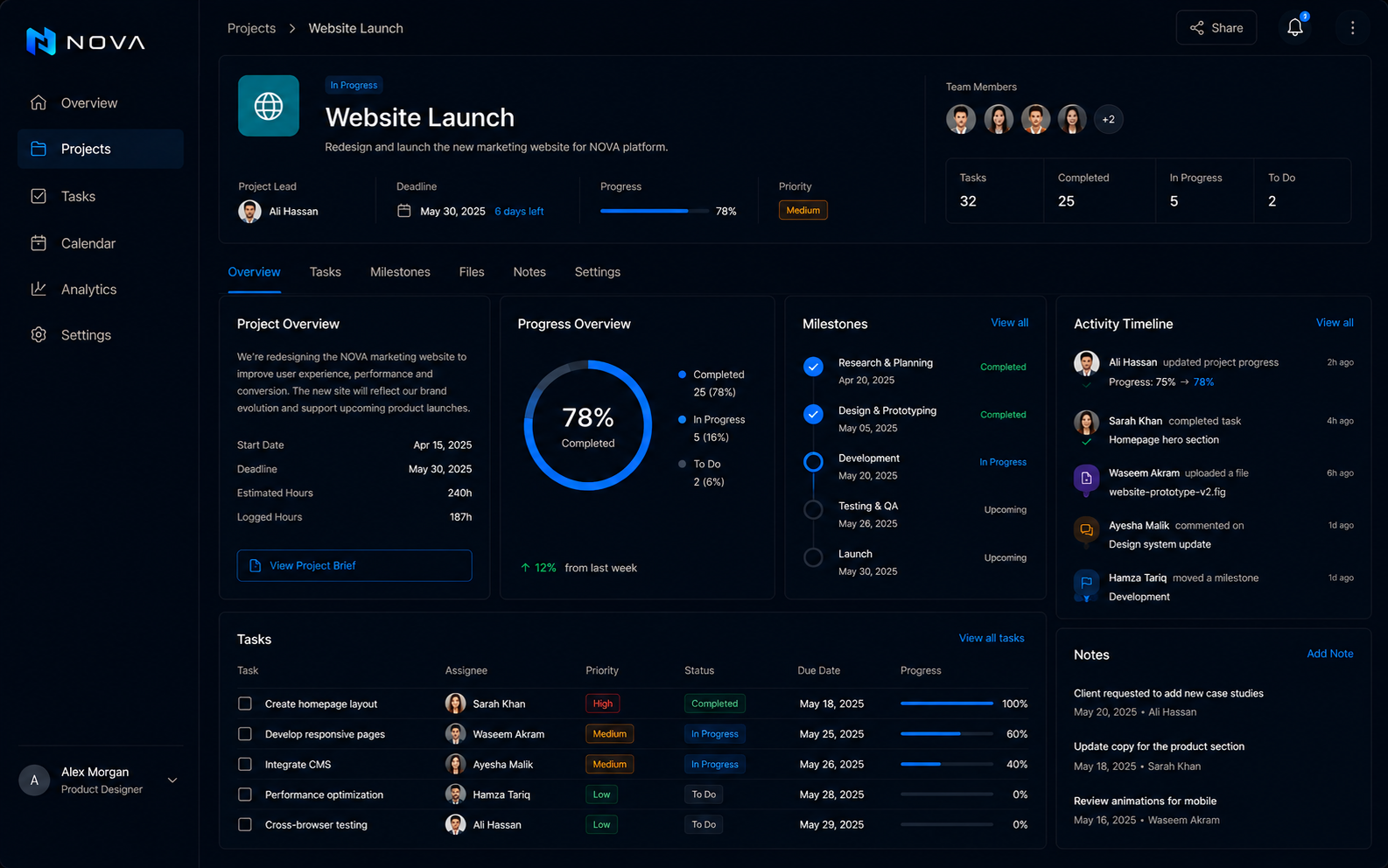 NOVA project detail interface