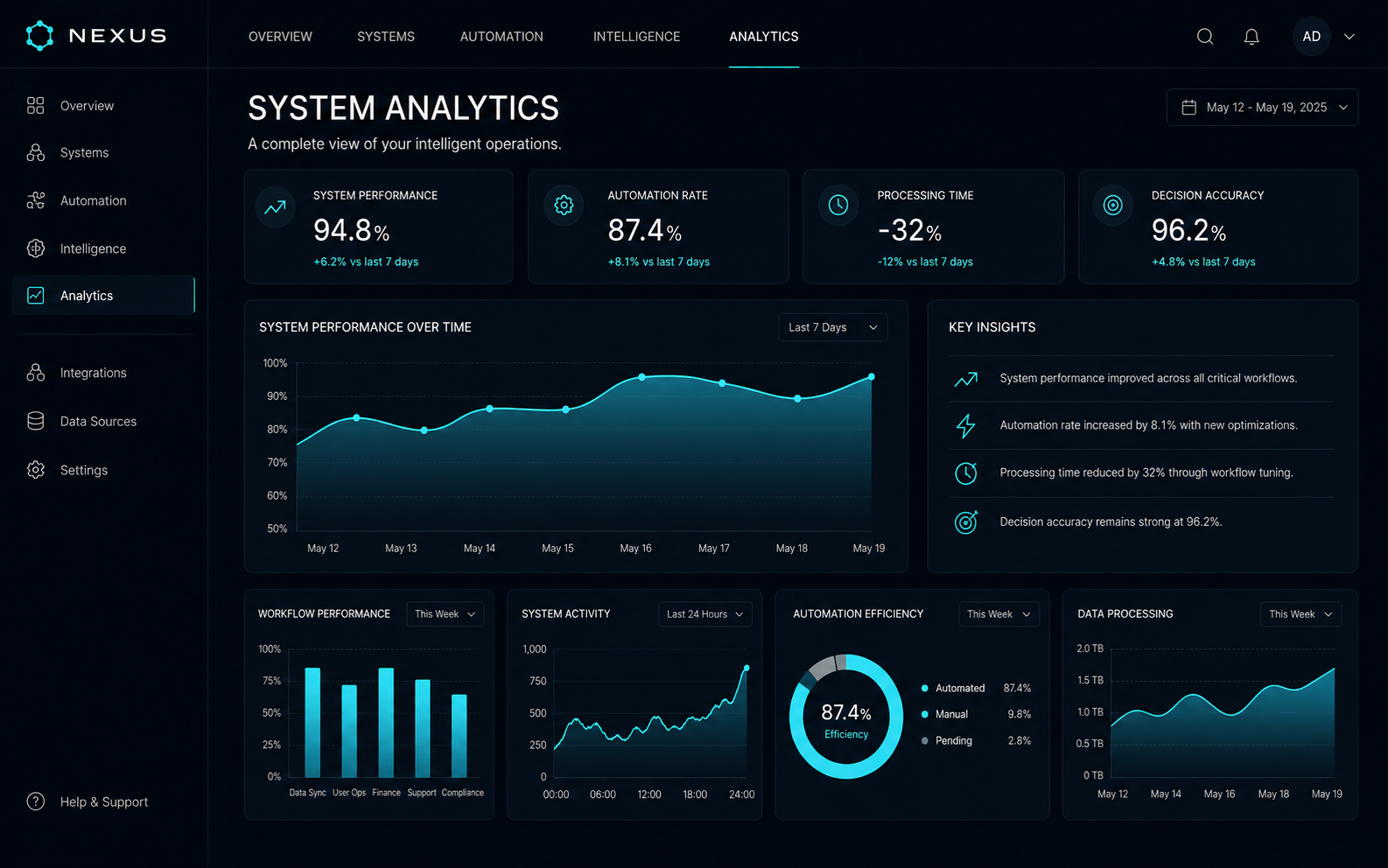 NEXUS analytics