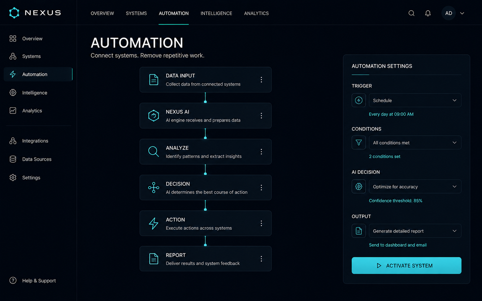 NEXUS automation