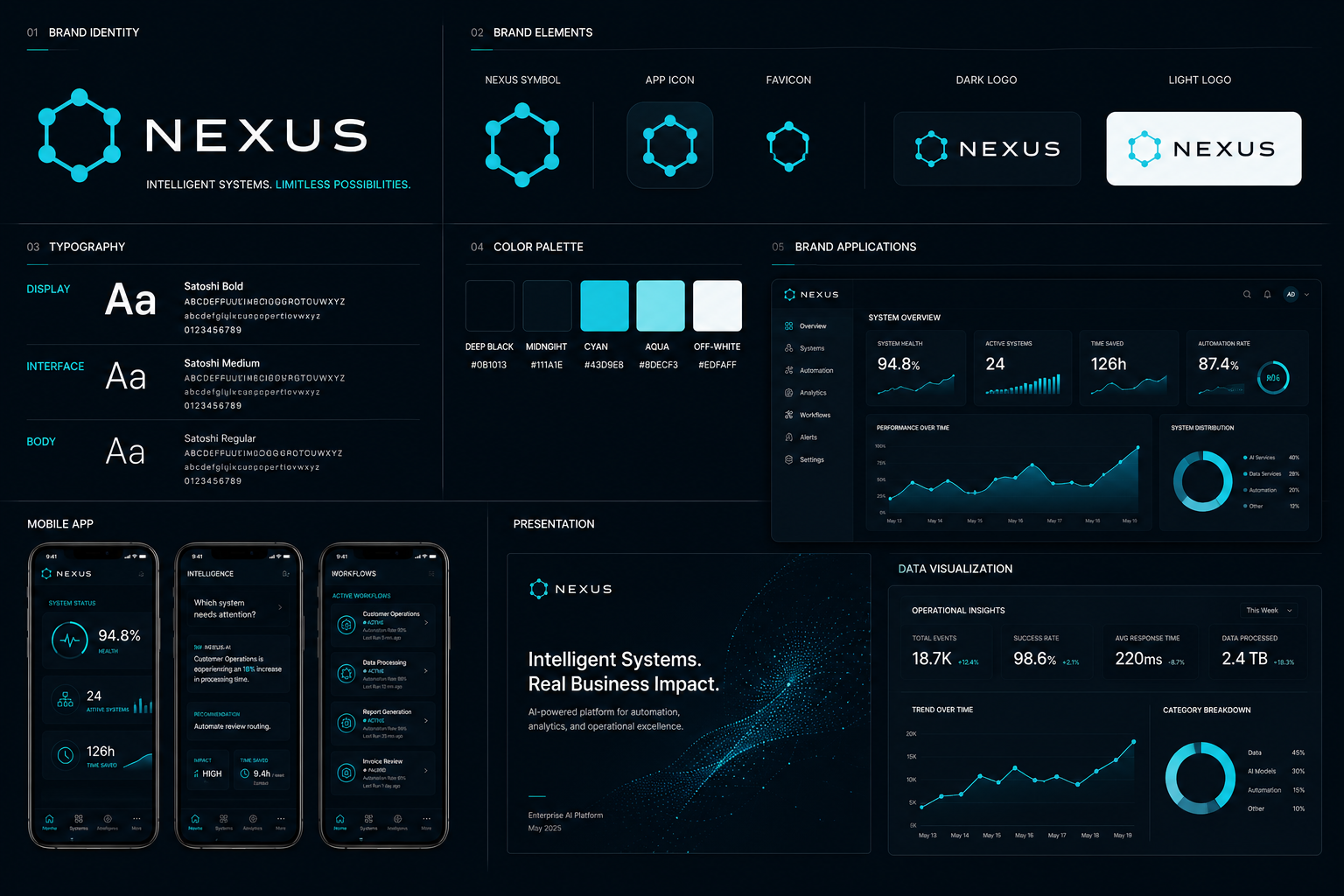 NEXUS brand guidelines