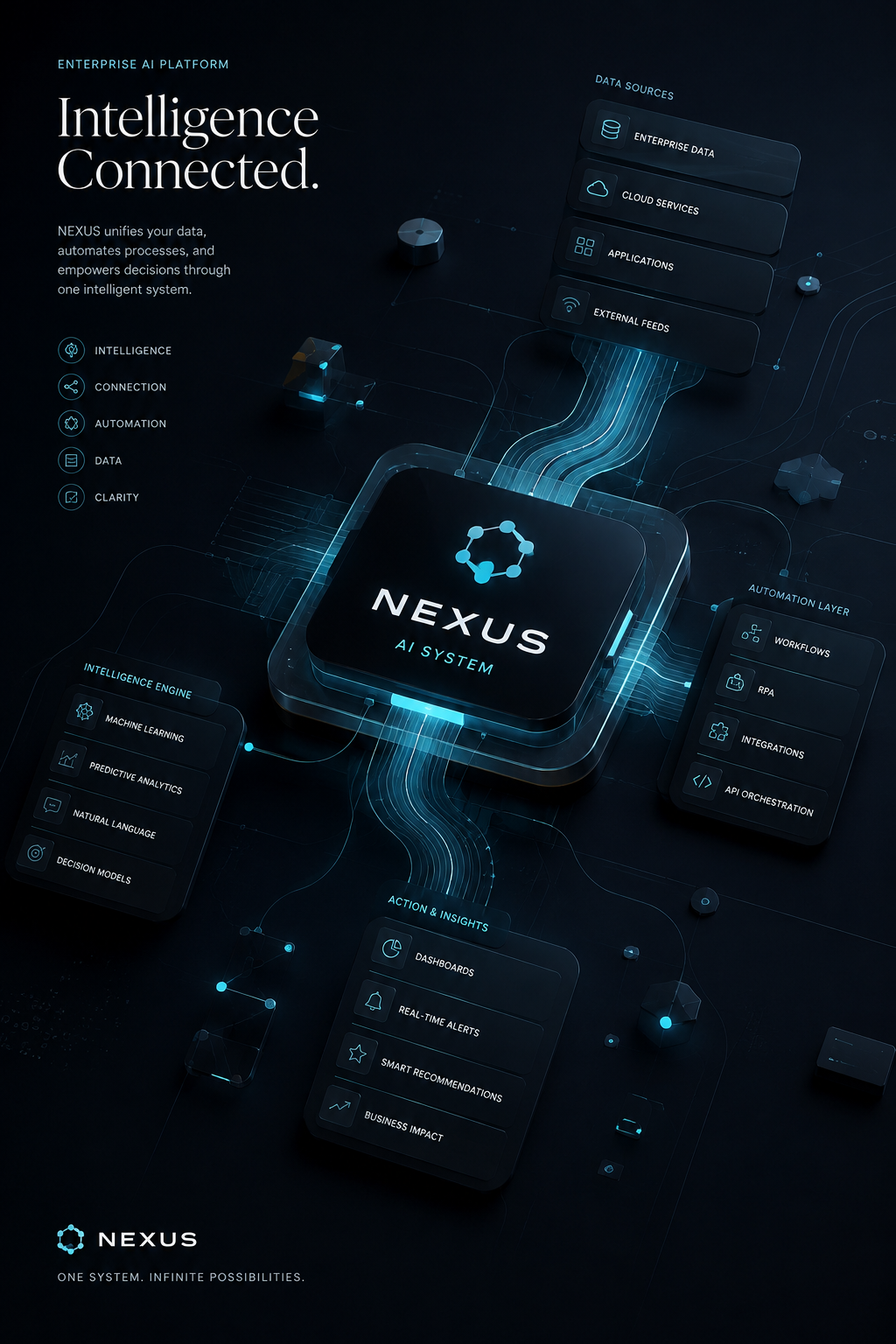NEXUS AI automation platform
