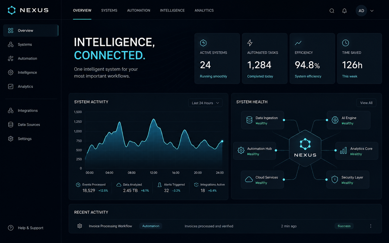NEXUS dashboard