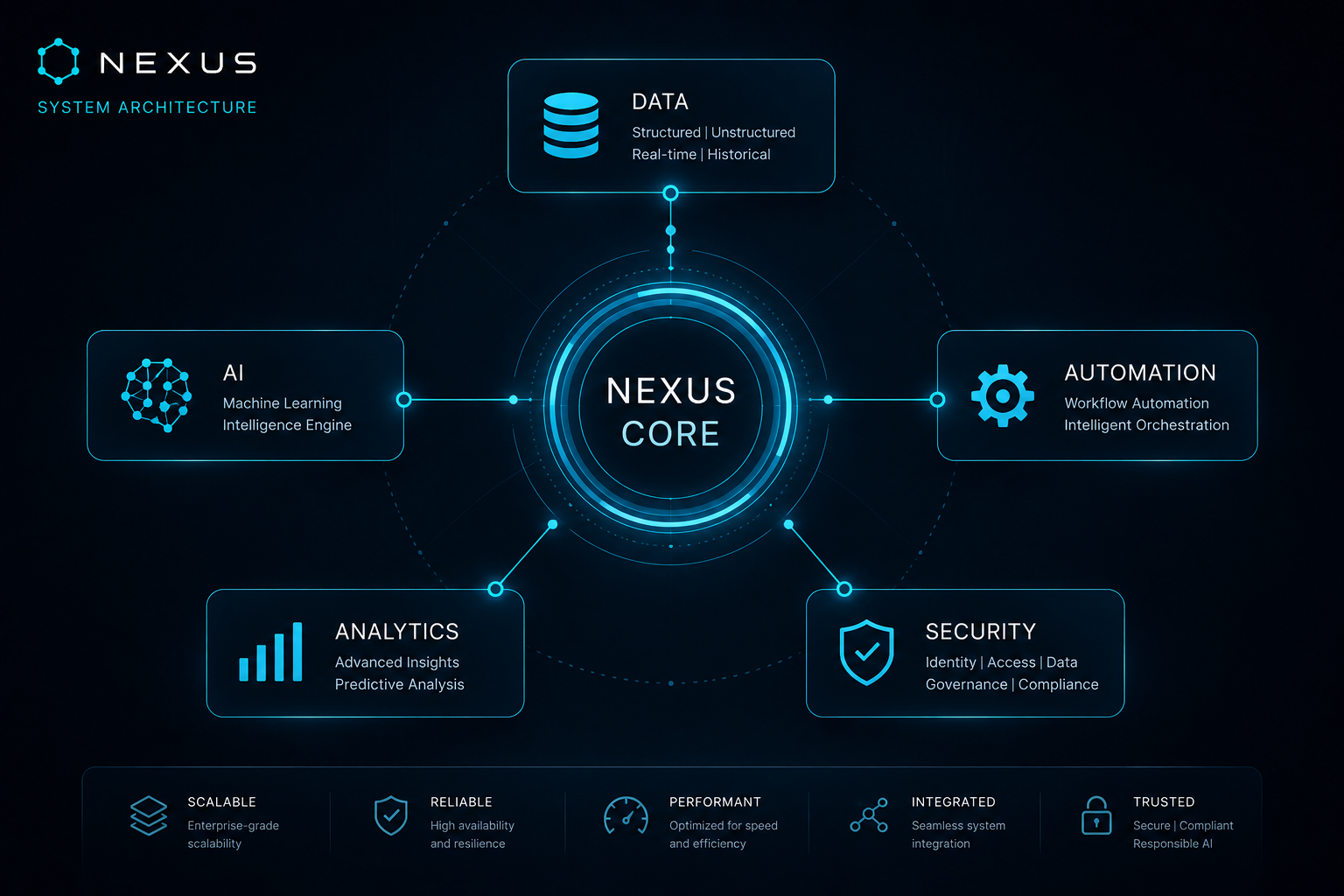 NEXUS detail two