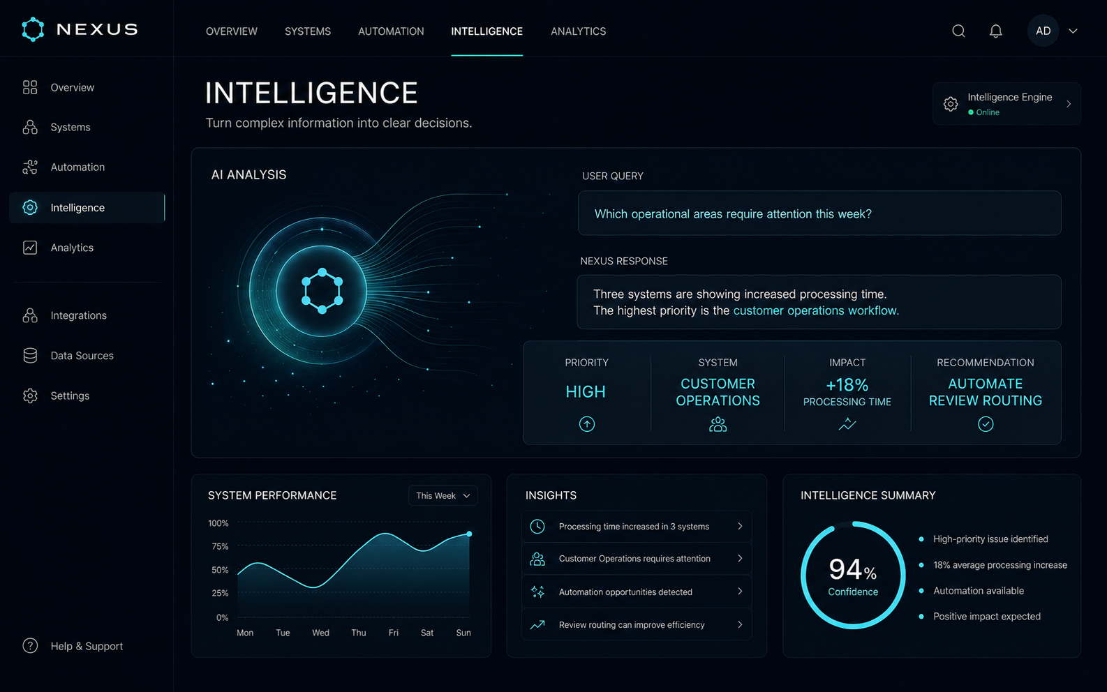 NEXUS intelligence system