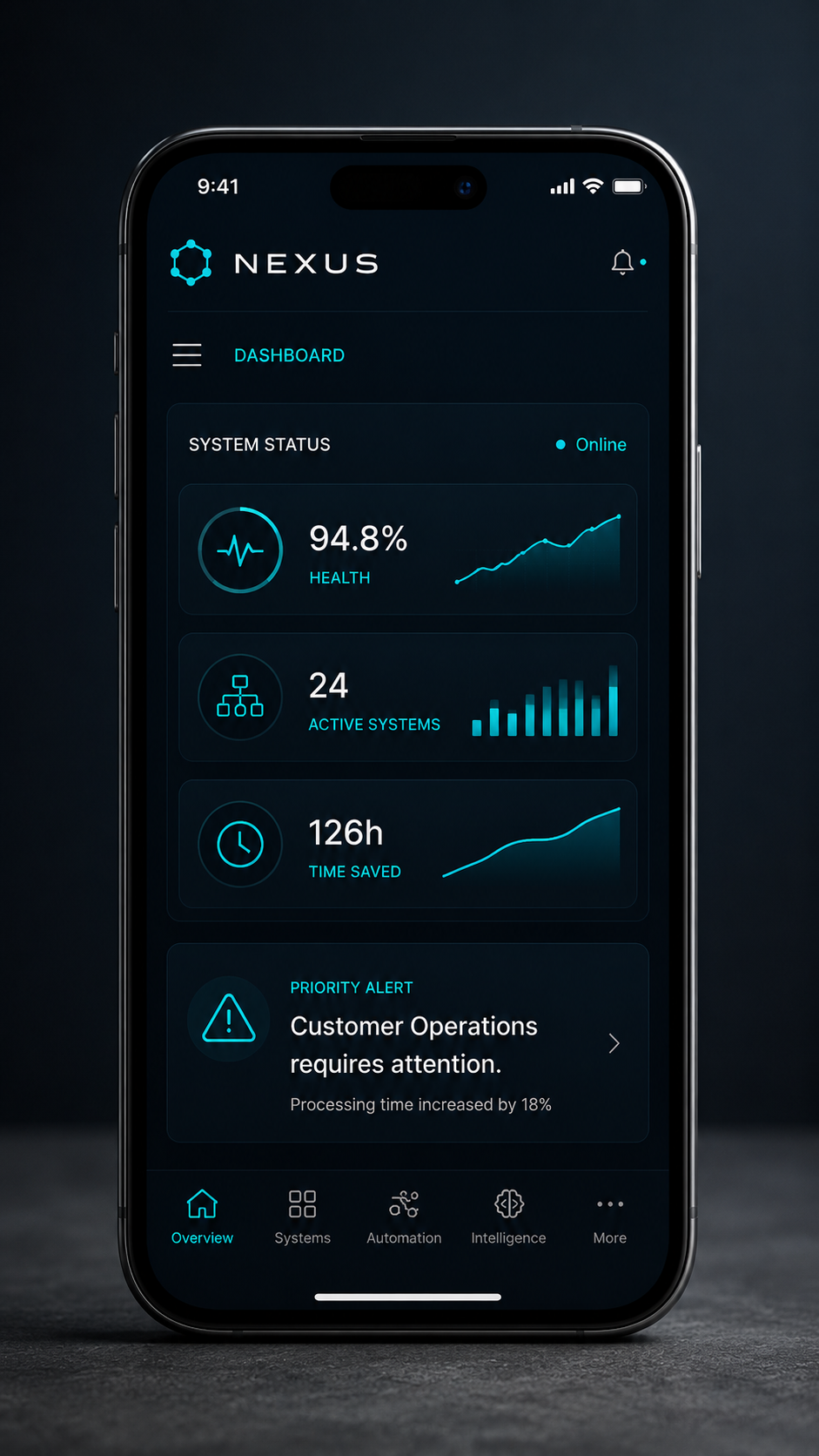 NEXUS mobile intelligence