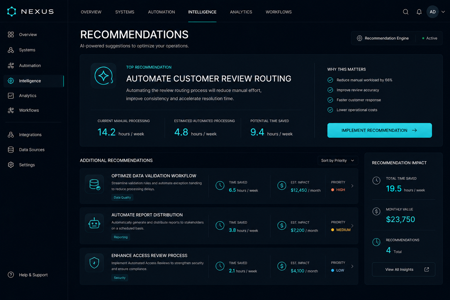 NEXUS recommendations