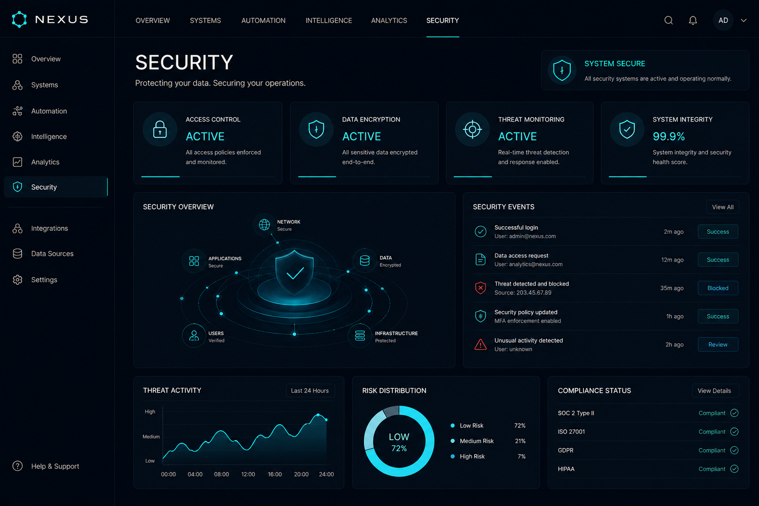 NEXUS security