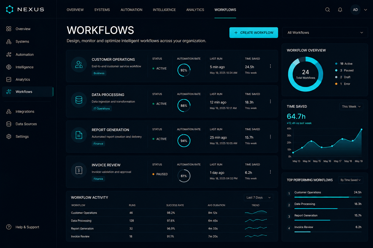 NEXUS workflows