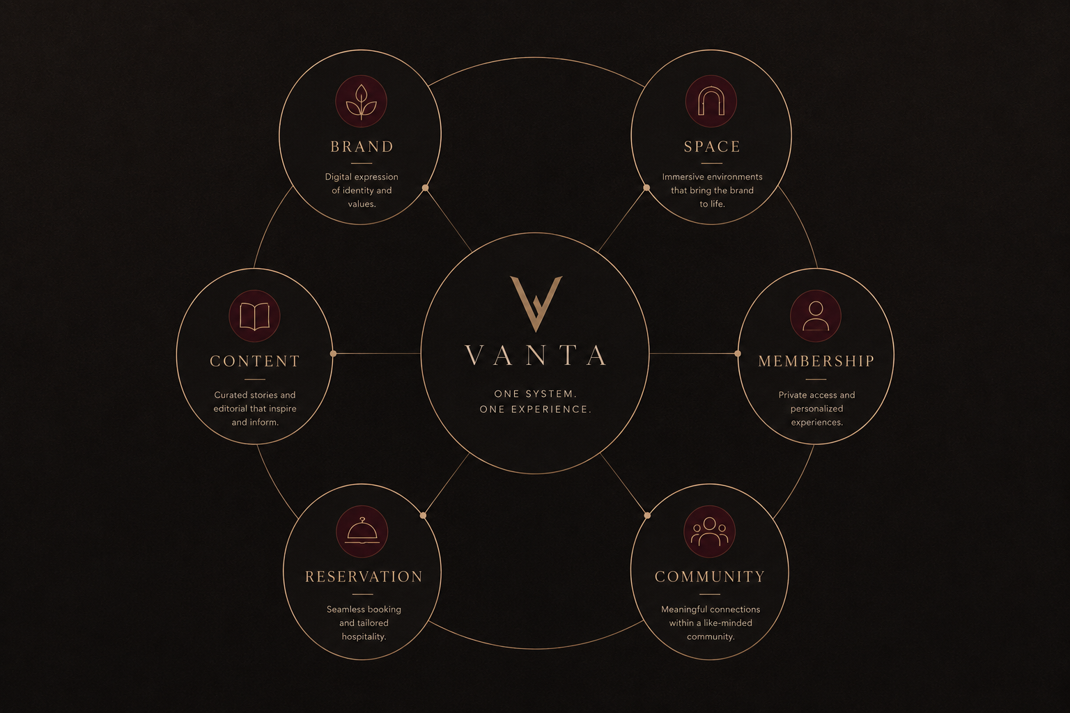 VANTA experience system