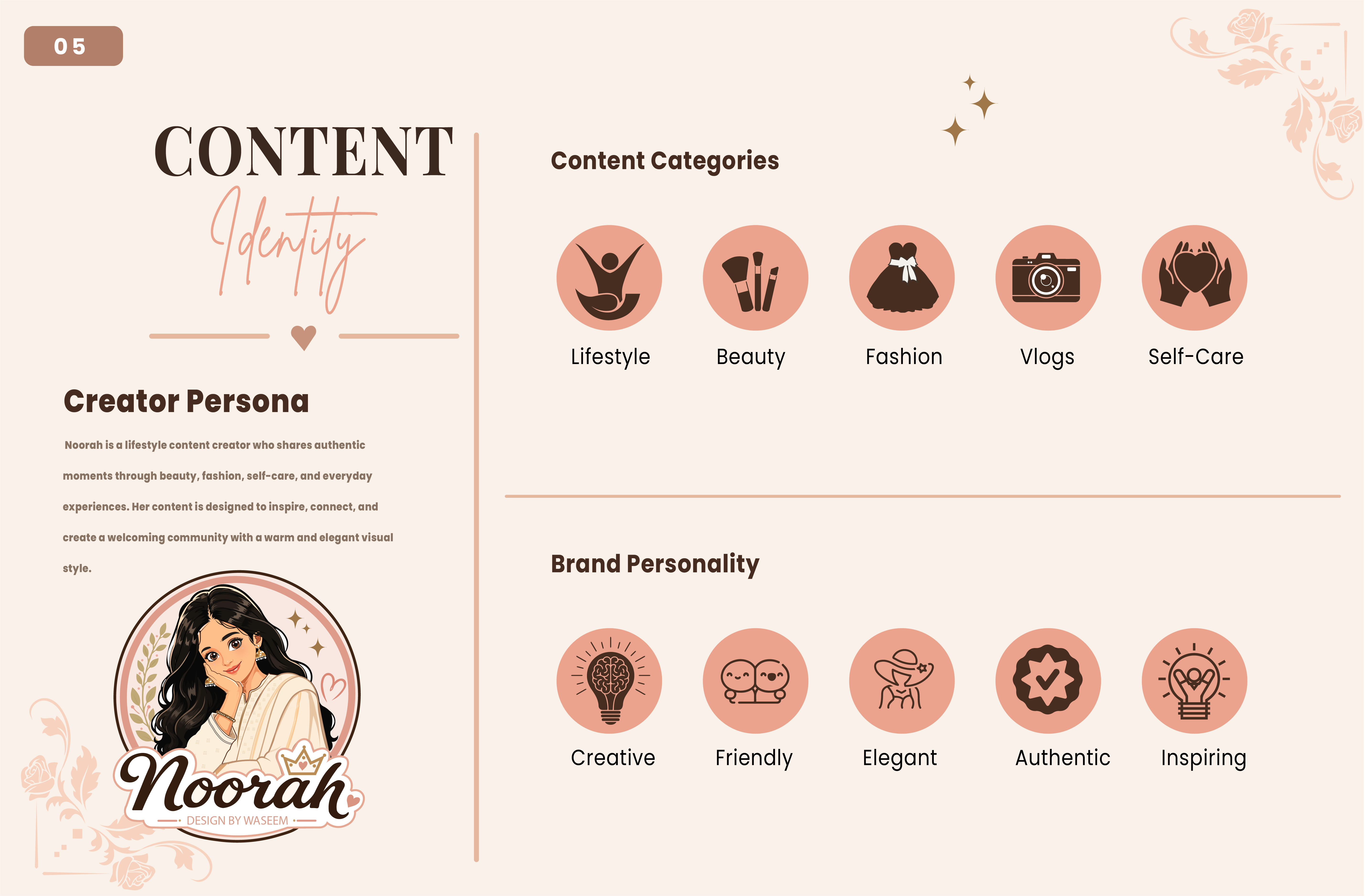 NOORAH content identity